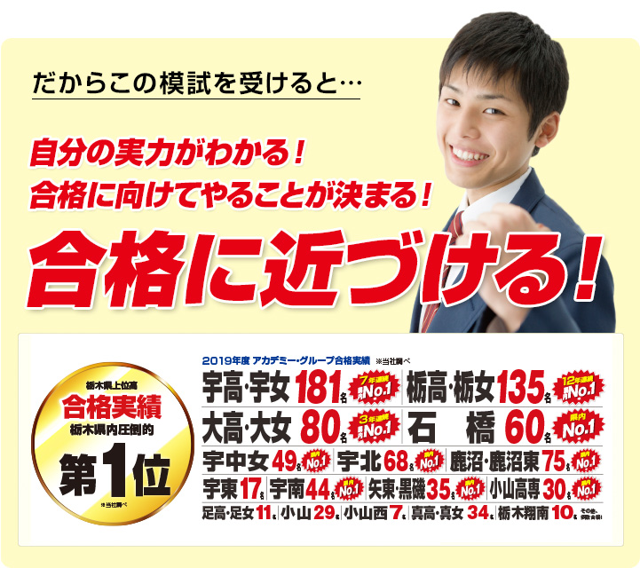 2019年 アカデミー・グループ合格実績